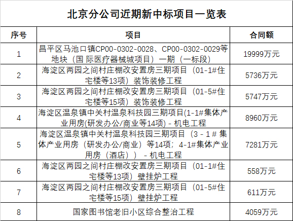 内部会员专用资料